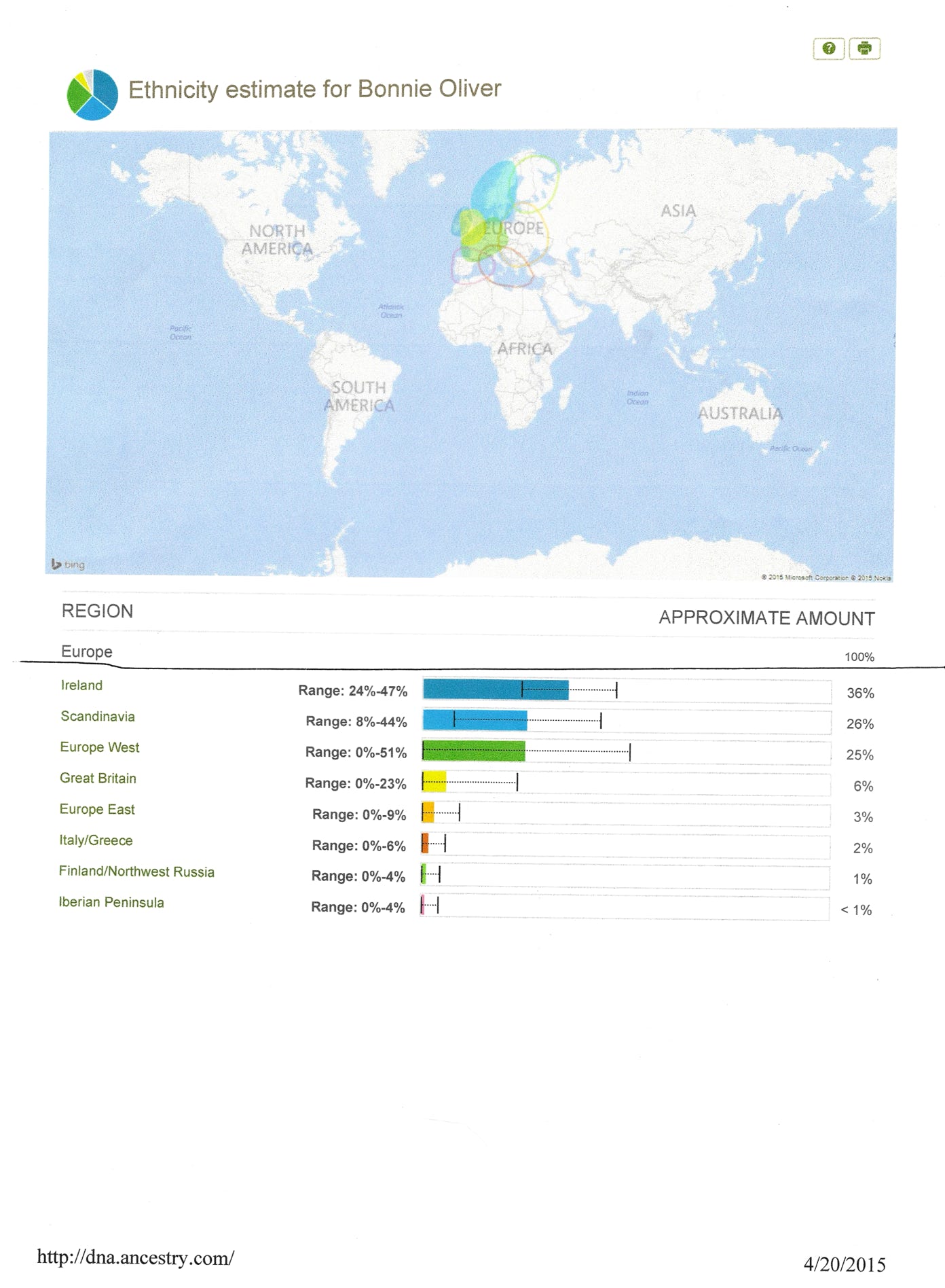 Bonnie Oliver DNA Test